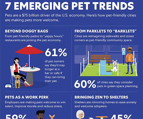 Emerging Trends in Pet-Friendly Cities - 15008